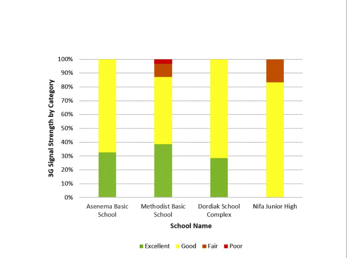 youngatheartgh's tweet image. It’s #TechThursday &amp;amp; we are supporting #EvidenceBasedInterventions!

Happy to share preliminary results from our collaboration with grad students in the @UCL_IDHUB , focused on developing a framework to guide the type of Ed-tech solutions to curate based on infrastructure access!