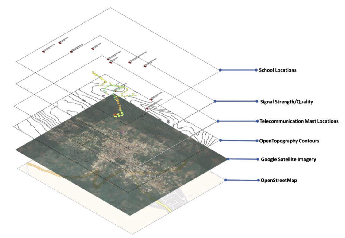 youngatheartgh's tweet image. It’s #TechThursday &amp;amp; we are supporting #EvidenceBasedInterventions!

Happy to share preliminary results from our collaboration with grad students in the @UCL_IDHUB , focused on developing a framework to guide the type of Ed-tech solutions to curate based on infrastructure access!