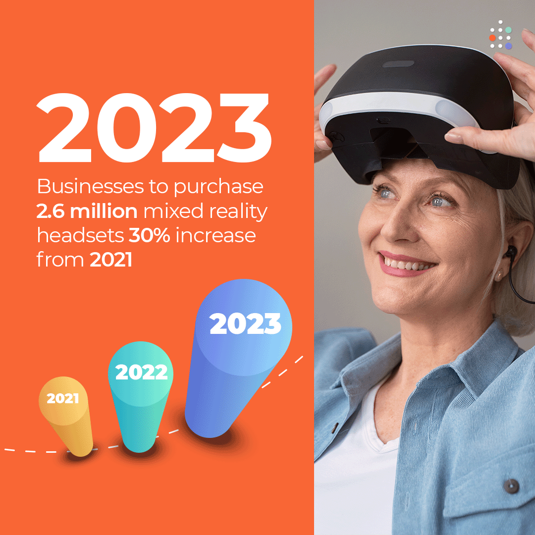 solution_proven's tweet image. By 2023, businesses could purchase as many as 2.6 million mixed reality headsets, a 30% increase from 2021. Some industries may benefit more than others, but the applications for #VR and #AR are becoming harder to ignore.
#ProvenSolution #Ksa #Saudi #SaudiPeople