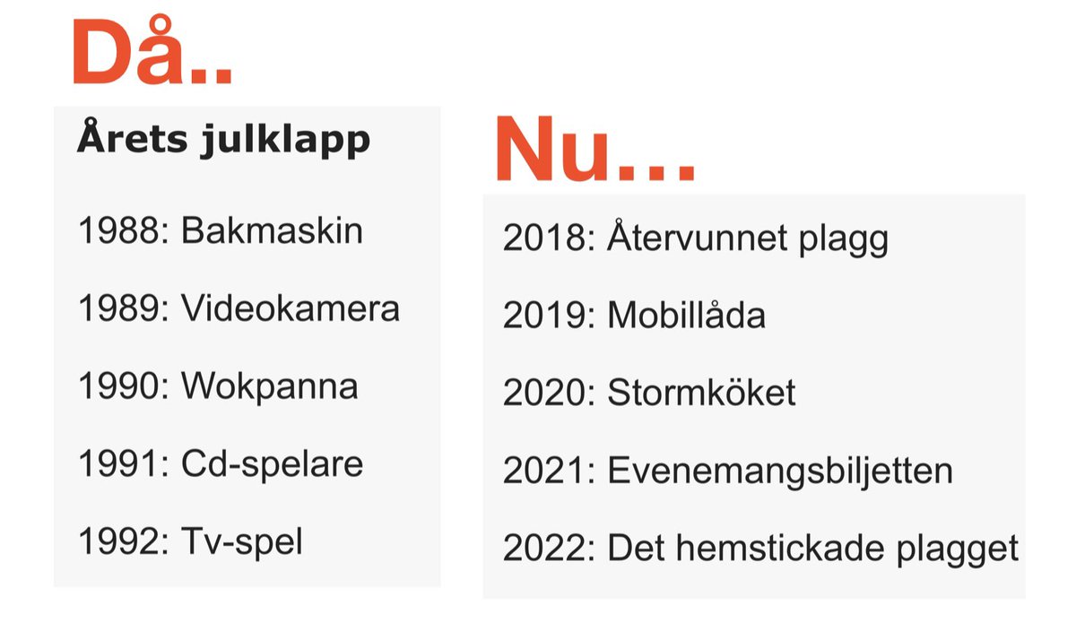 Julafton var roligare förr…