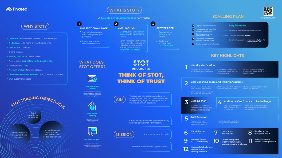 finxeed's tweet photo. Hello Traders!!

Here are some details about our STOT, a two-steps verification program.

Think of STOT, Think of Trust😎

For more info: https://t.co/0secGkb2ym

#finxeed #STOT #trading #web3 https://t.co/29lX3K1nUa