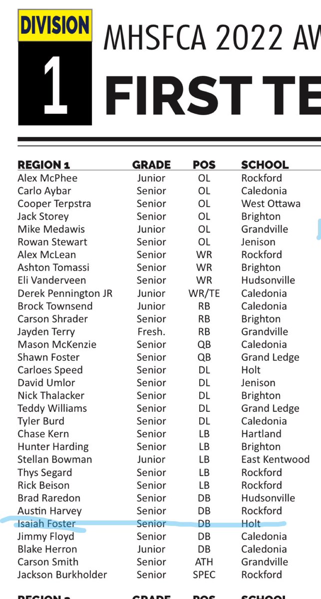 Extremely blessed to be named 1st Team All-Region💯