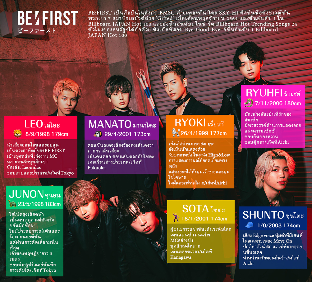 KYOUKA 🏢🐩🦁🐉🦅 on Twitter: “🇹🇭 BE:FIRST PROFILE BE:FIRST เป็นศิลปินใน