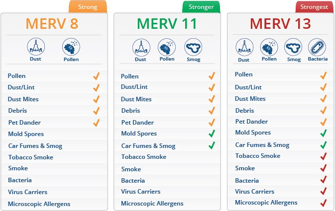 LizanneFoster's tweet photo. With all the talk about ventilation in today's presser, one would think that #bced schools had MERV 13 filters. 
They don't. 
Most schools have MERV 8 which are utterly useless in filtering the air for viruses.
Useless filters + no masking = virus spread
#bcpoli #MasksProtect https://t.co/x5MebLTE3I