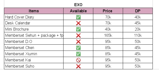 peachyyjaev's tweet photo. yukk bantu penuhin slotnya, udah di co yaa 🤍

memberset &amp; diary boleh dp 30k/item, mini brochure boleh dp 15k

t. wts wtb exo po sharing opshar sg23 season greeting ina lfb chen xiumin kai d.o hard cover diary mini brochure bene pob smstore https://t.co/AagReKahK1