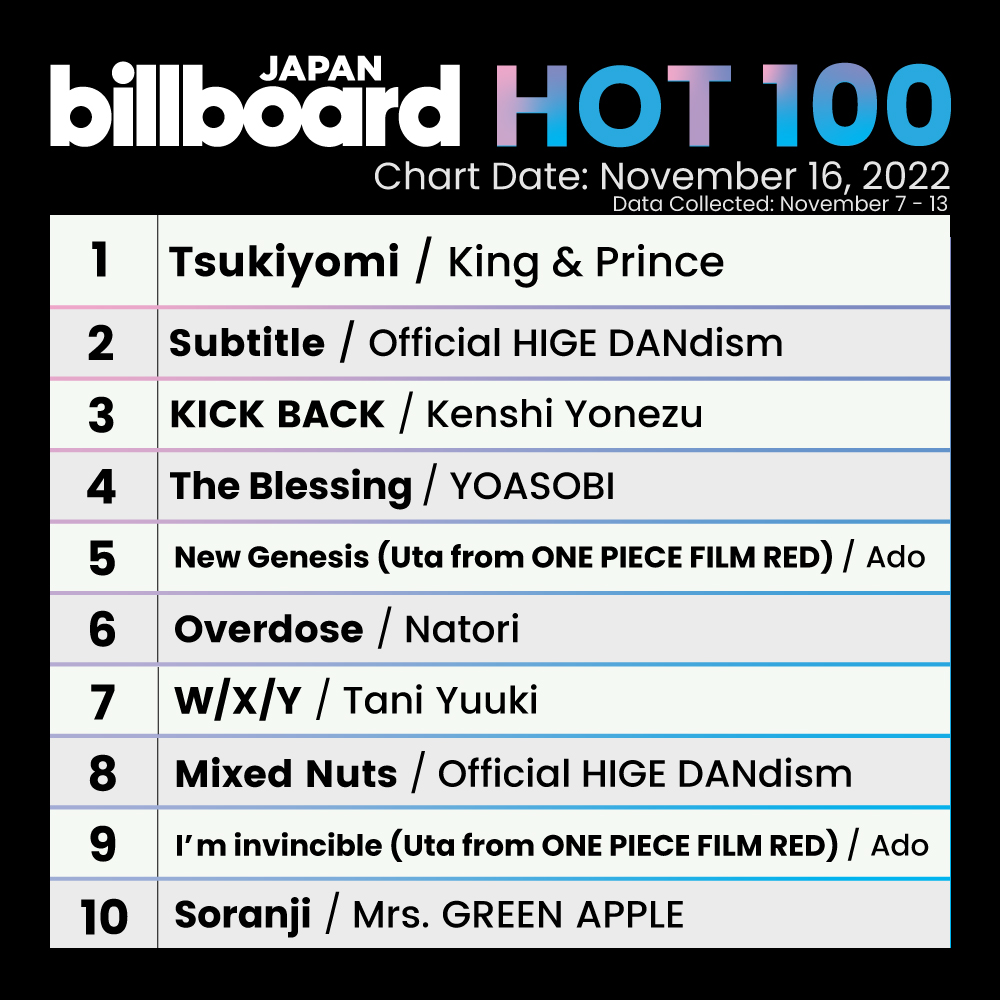 Billboard JAPAN English on Twitter "Here's this week’s Billboard JAPAN