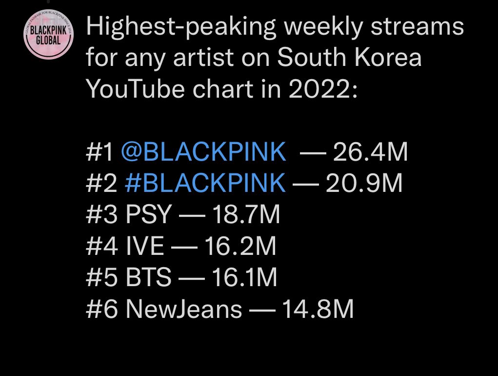BLΛCKPIИK GLOBAL FANBASE on Twitter "YouTube Music has reportedly