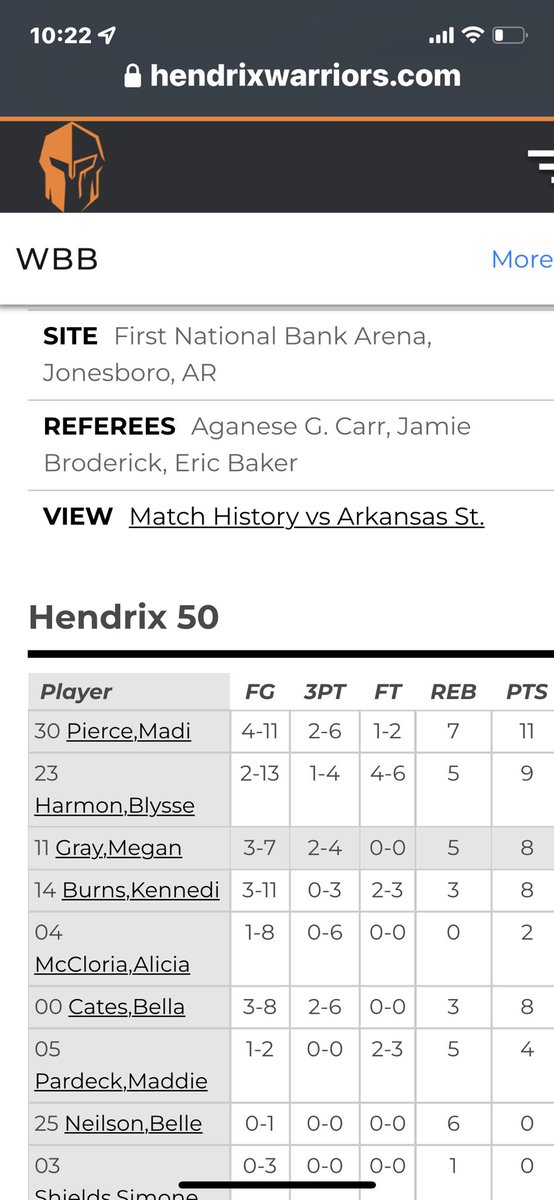 <a href="/HX_WBB/">Hendrix Women's Basketball</a> took a loss to Ark State tonight.  Our girl <a href="/meganlyngray/">Megan Gray</a> with a nice night at Jonesboro. <a href="/GWDAthletics/">Greenwood Bulldogs</a> <a href="/GWoodDogPound/">Greenwood Dog Pound</a>