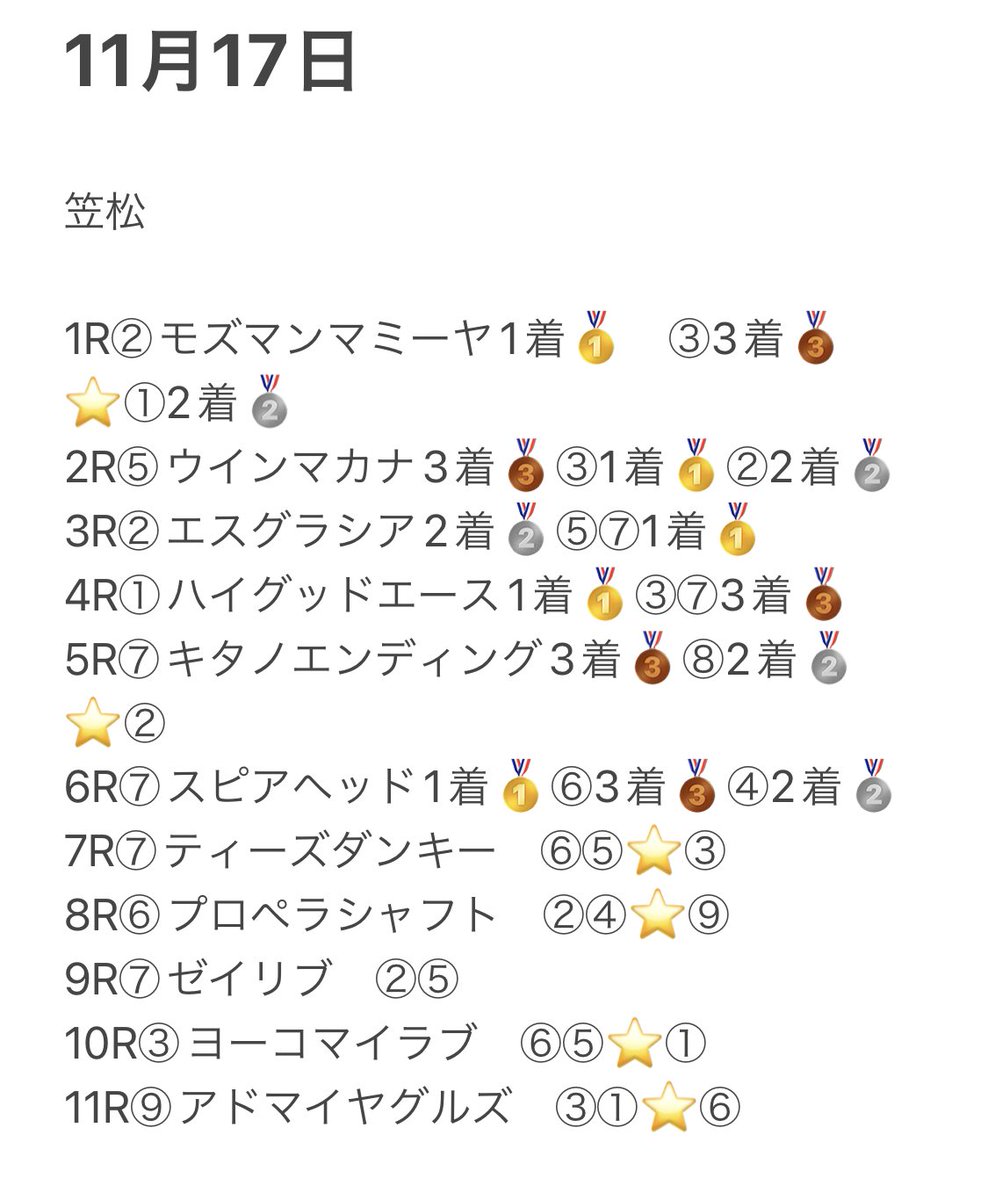 笠松7レース
⑦のティーズダンキーは、名古屋の馬。
強いはず
ワンチャンあるなら、
⑤セルクルクルミ
か
③キズナハイトーン
③の門別からの遠征騎手 黒澤愛にかけるか?