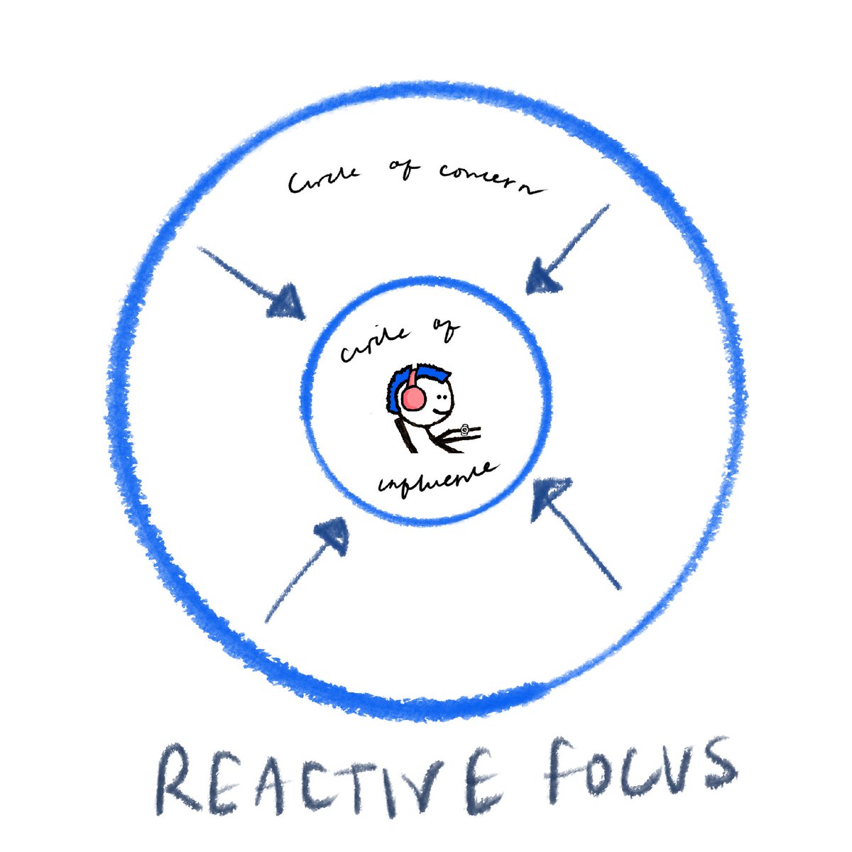 Habit 1: Be Proactive - take responsibility for your life.

#mfer #book