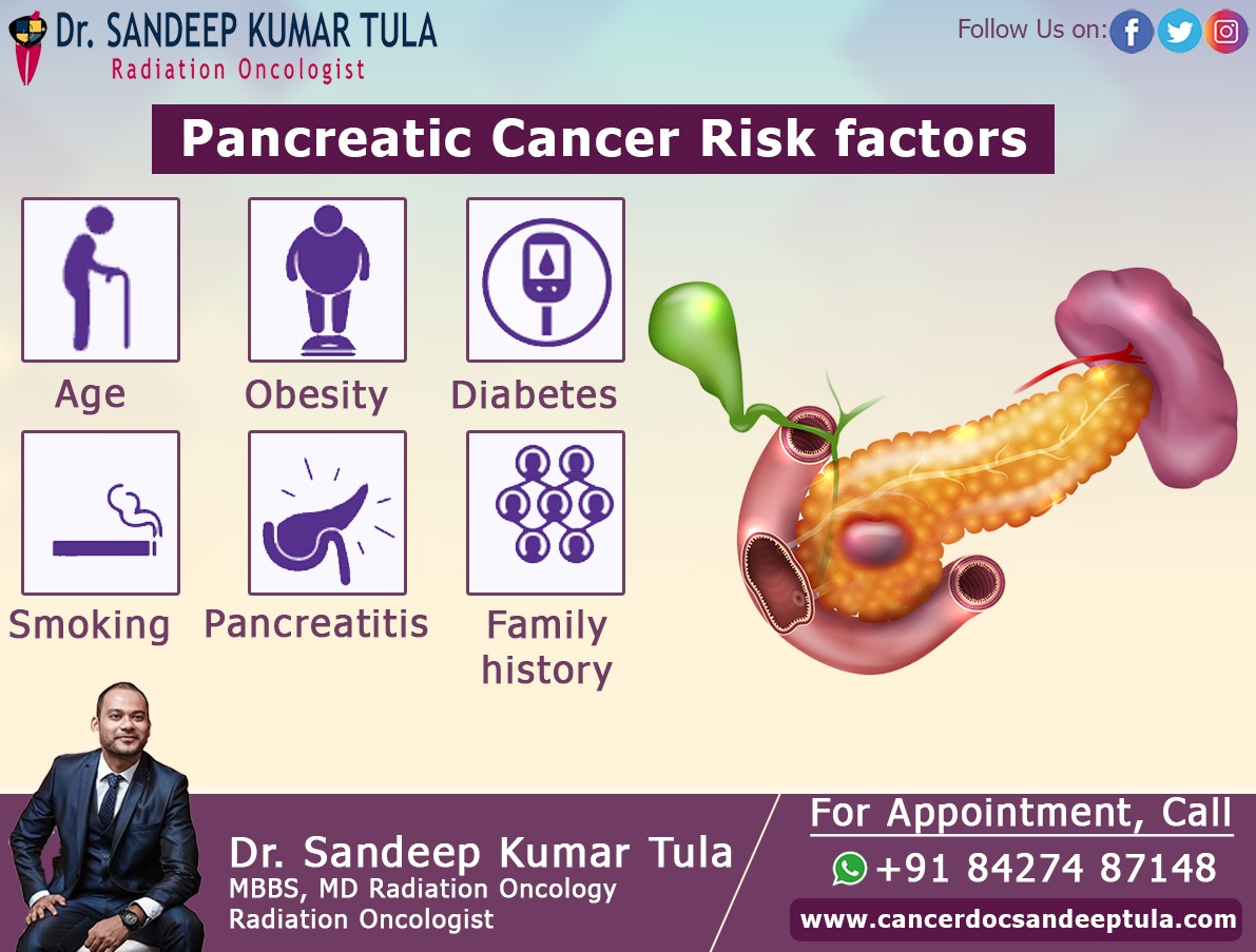 Most #pancreatic cancer is #diagnosed after #age 65. Smoking, #diabetes, chronic pancreatitis or inflammation of the pancreas, #family history of #pancreatic cancer, and certain #geneticsyndromes are all known #risk factors. 
cancerdocsandeeptula.com