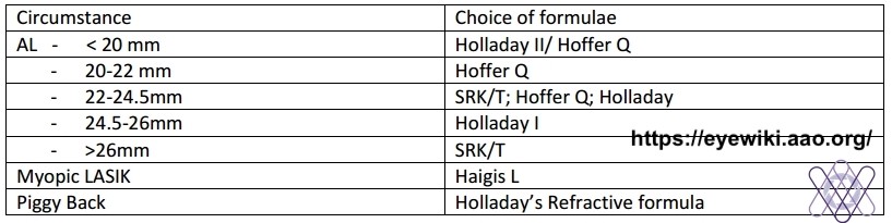 v_ophthalmology's tweet photo. https://t.co/09p6Bjbr2l
General guidelines on How to choose different Formulas for biometery. 
#Diagnostic_Ophthalmology #OCT #perimetry #VisualField #Bscan #IOLmaster #topography
#V_ophthalmology   #VOPHA #Ophthalmology  #AAO #Optometry  #eyehealth #eyeacuity https://t.co/9rxKUCnwL3
