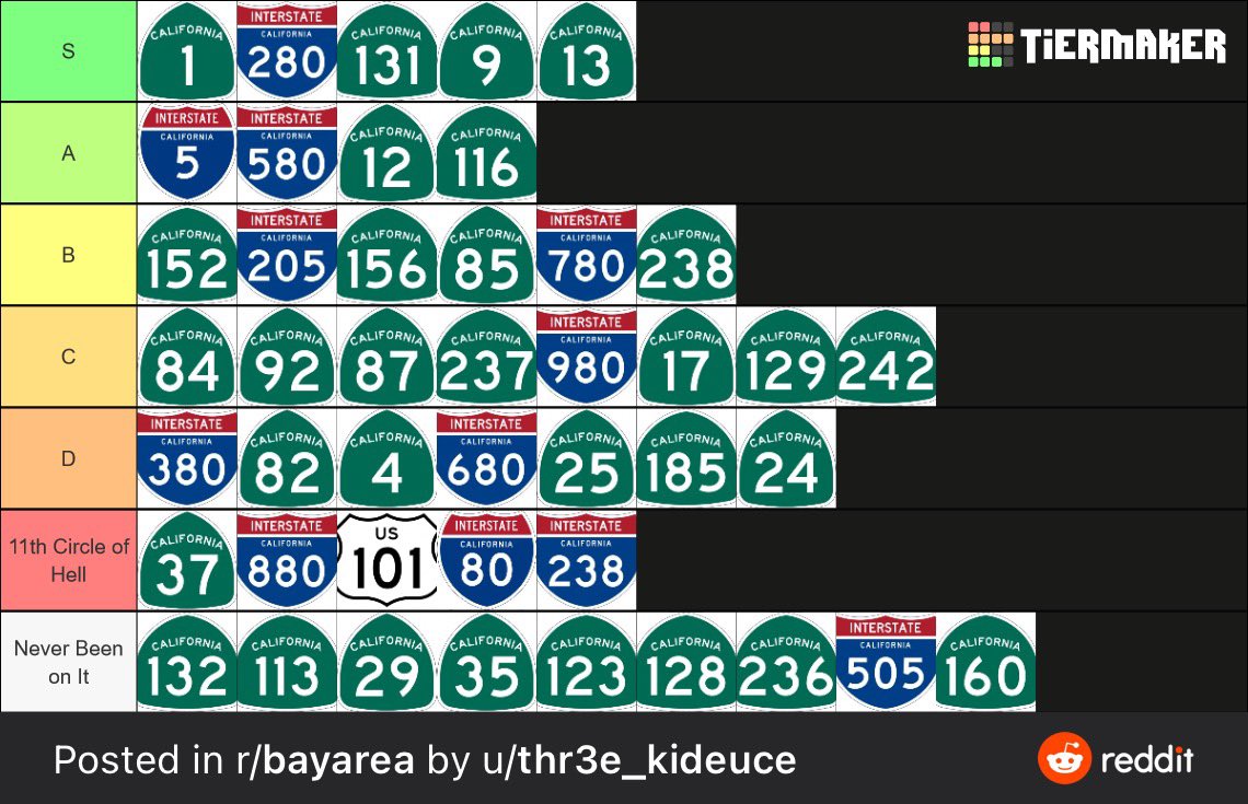 This is good, 880 placed in the hell tier where it belongs

reddit.com/r/bayarea/comm…