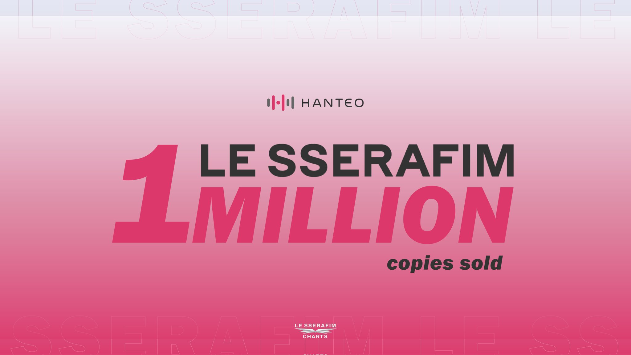 LE SSERAFIM Charts on Twitter ".le_sserafim has surpassed 1 MILLION