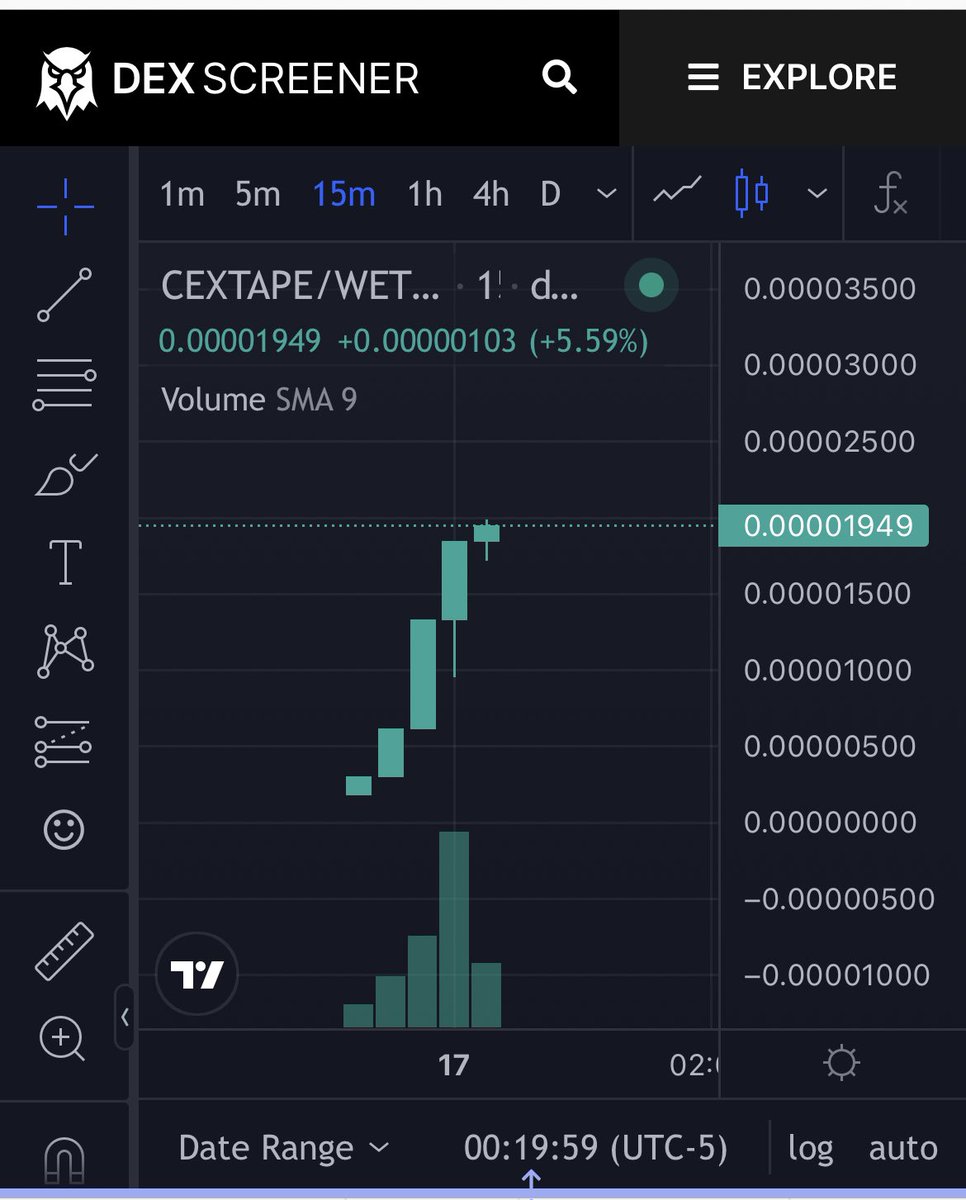 CEXTAPE_ETH's tweet photo. Tier 1 $cextape incoming https://t.co/8Otps9JCks