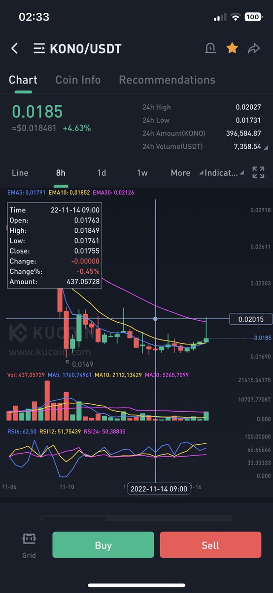 Learnernoearner's tweet photo. $KONO 12% done ✅ https://t.co/kCnb3d4UNW