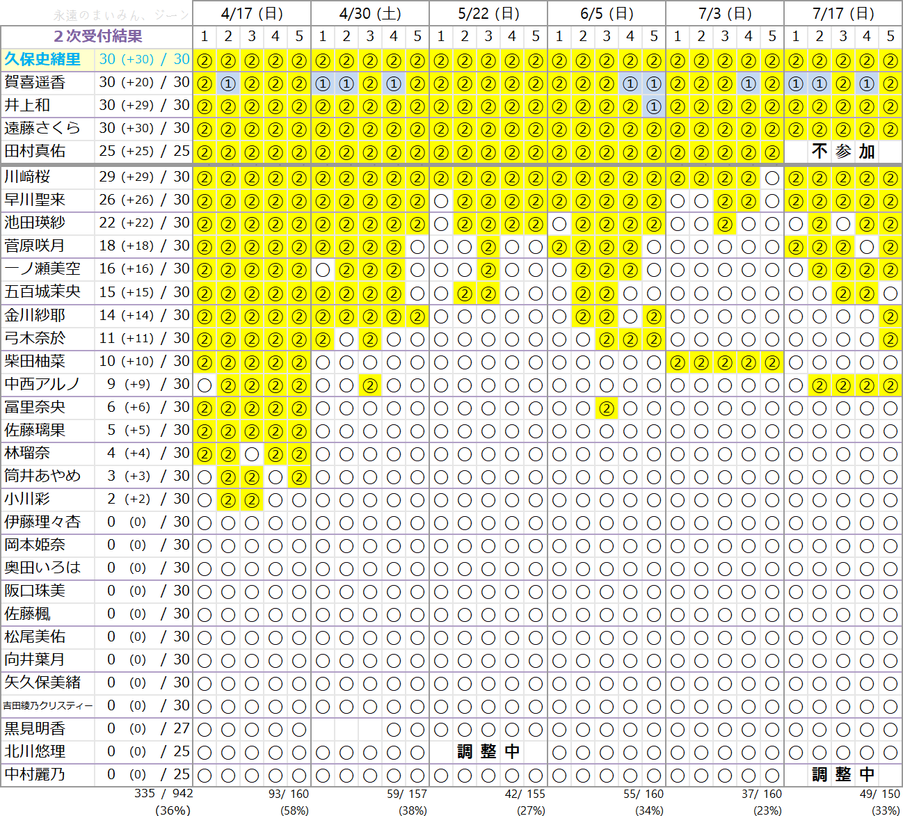 ✝︎ジーン✝︎ on X:  
