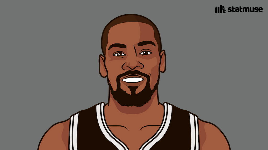 statmuse's tweet image. KD:                            Steph:
30 PPG                     32 PPG
7 RPG                        7 RPG
5 APG                        6 APG
6-9 record                 6-9 record
No help                      No help