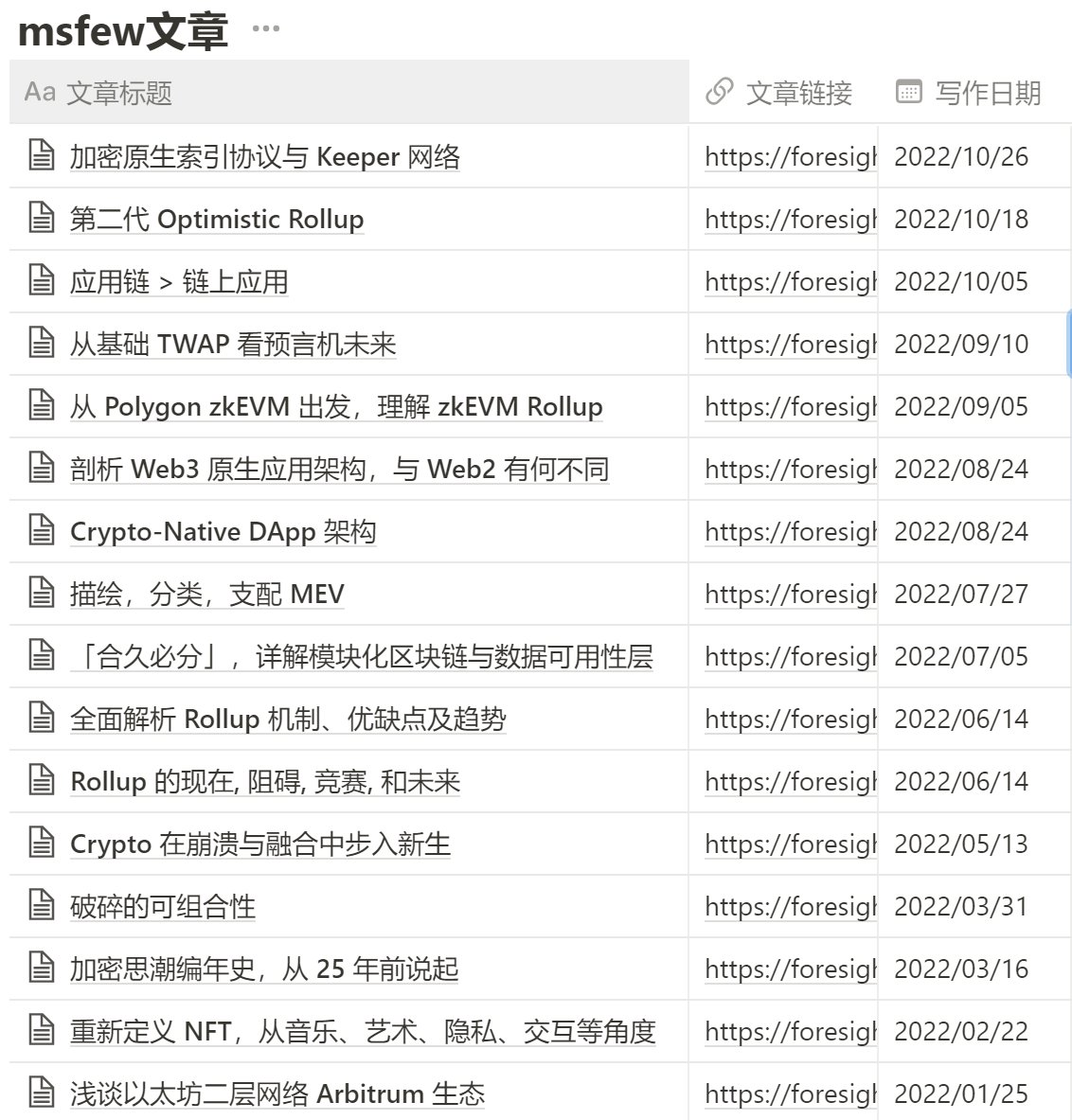 【msfew文集】
编辑： Liulu <a href="/FinanceYF3/">Will</a>
收录了<a href="/msfew_eth/">msfew</a> 相关文集，覆盖了zk，二层，MEV，dapp架构，zkEVM，应用链等专题。
three-recorder-52a.notion.site/msfew-10-26-95…