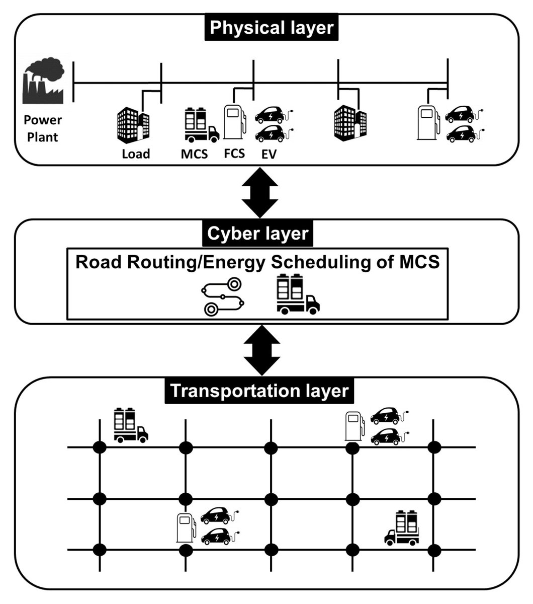 Sensors_MDPI's tweet photo. #highlycitedpaper
Optimal Energy Management Framework for Truck-Mounted Mobile Charging Stations Considering Power Distribution System Operating Conditions
https://t.co/XvBI2dyba6
@CAU_News
#ElectricVehicle #TransportationNetwork #PowerDistributionNetwork https://t.co/674mgrJoyk