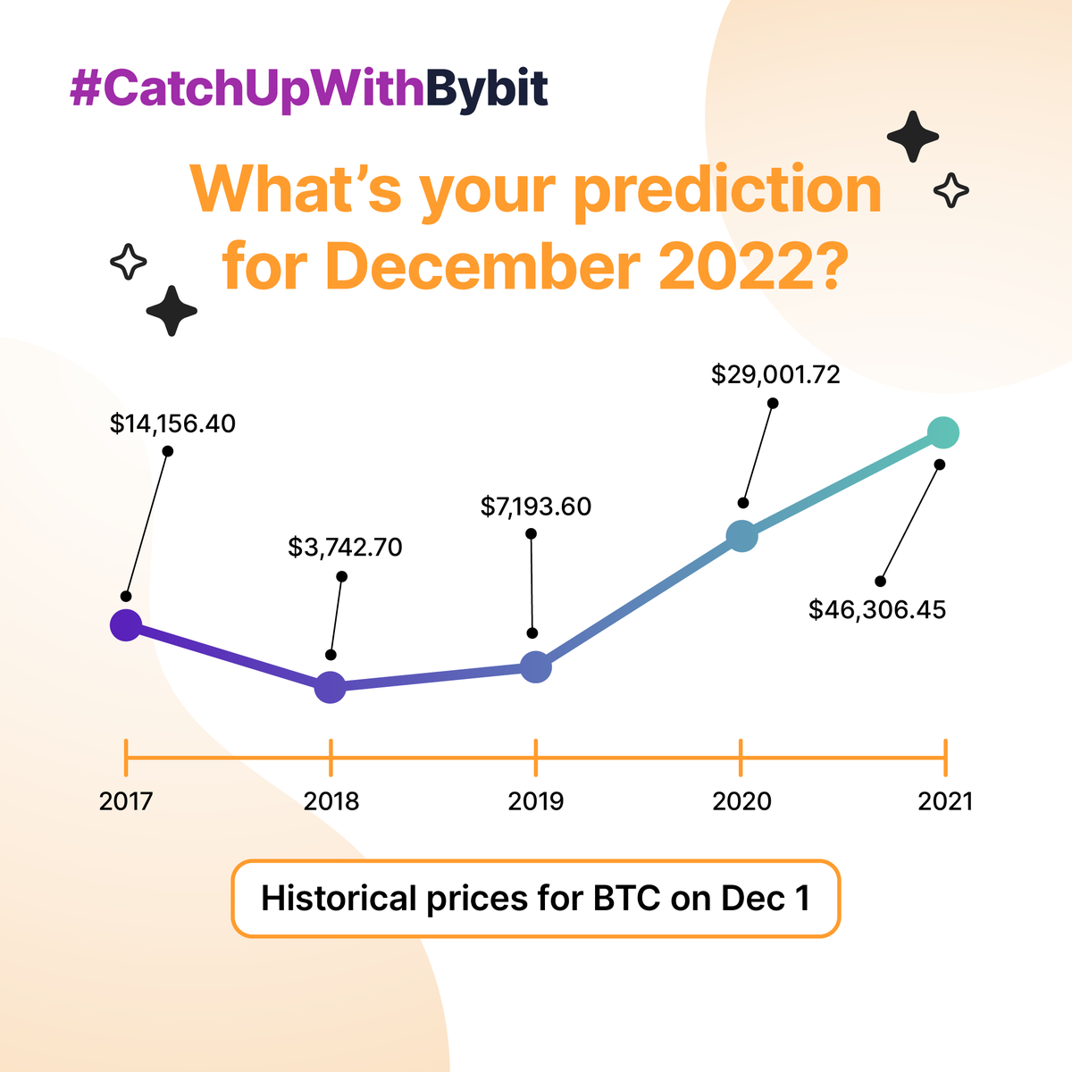 Bybit_Official's tweet photo. Still looking for reasons to #HODL? 🤔
✨ Follow us for the latest trends and updates! #CatchUpWithBybit #Bybit #TheCryptoArk #btc #bitcoin https://t.co/yYZYPTx95b
