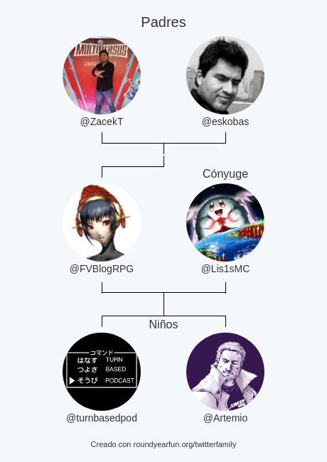 FVBlogRPG's tweet photo. Mi Familia de Twitter:
Padres: @ZacekT @eskobas
Cónyuge: @Lis1sMC
Niños: @turnbasedpod @Artemio

via https://t.co/cLptt5qEGL

⠀ https://t.co/1oLmoprcGt