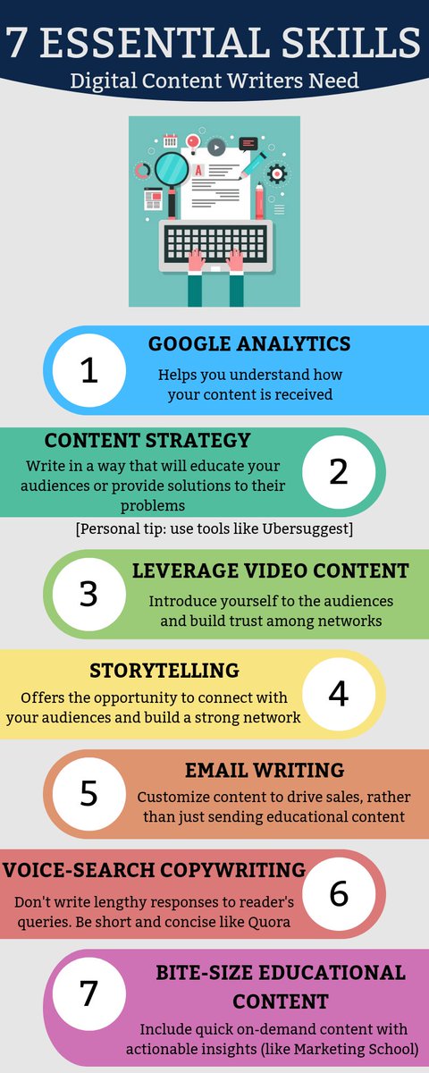 AnishaSReddy's tweet photo. It’s recommendation time! 

Read the description of one of my favourite videos that enlists 7 tips for digital content writers. You can catch it on Neil Patel's YouTube channel (link in next tweet) or check out his podcast -  Marketing School. https://t.co/gzFHCud7gs