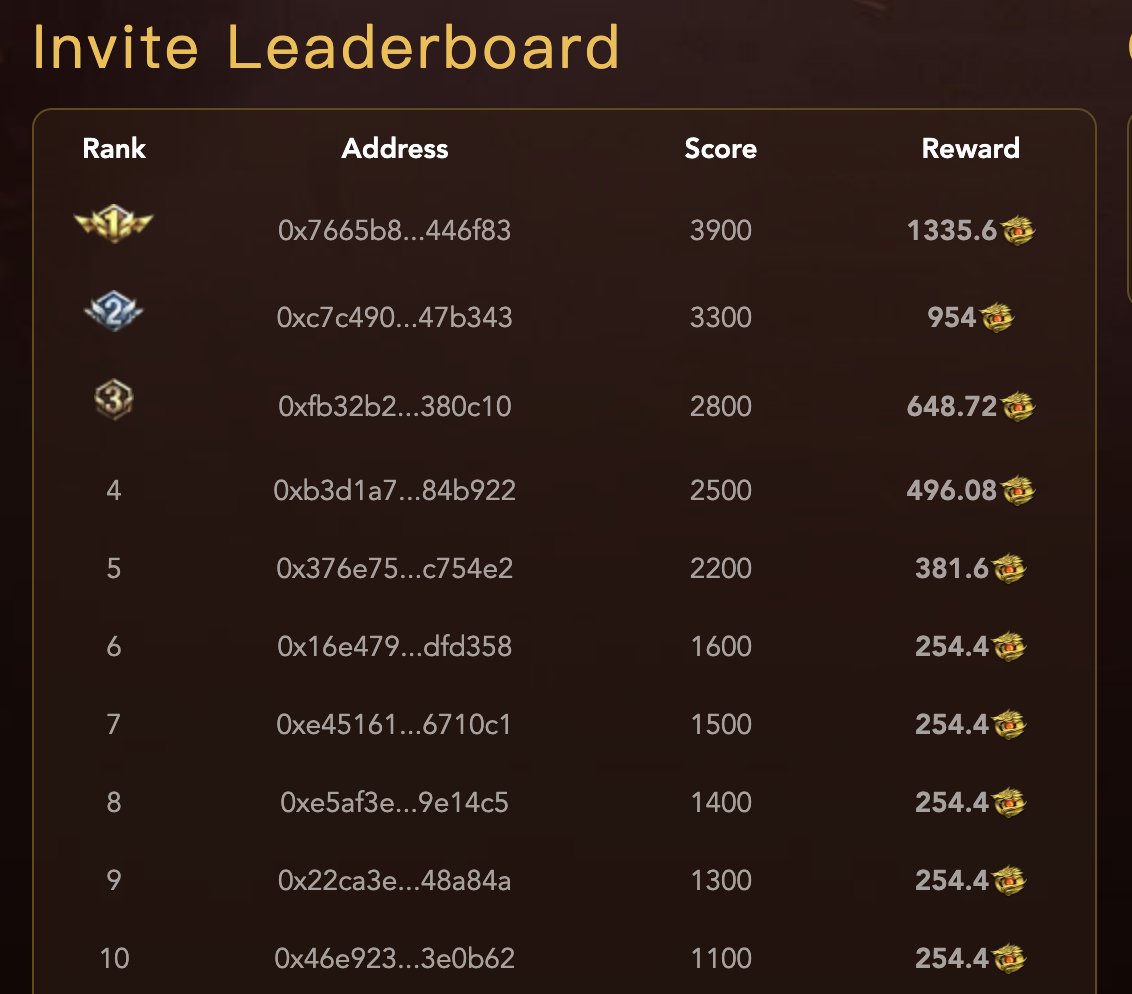 MirGamefi's tweet photo. 🚨1 day left until the #weekend. Invitation competitions must always be vigilant as you can fall off the #leaderboard easily. 💯The top 20 lucky players on the list as below:⤵️

#InvitatioRanking #GameFi #BinanceFutures #MIR https://t.co/VhjIQ5SwAs