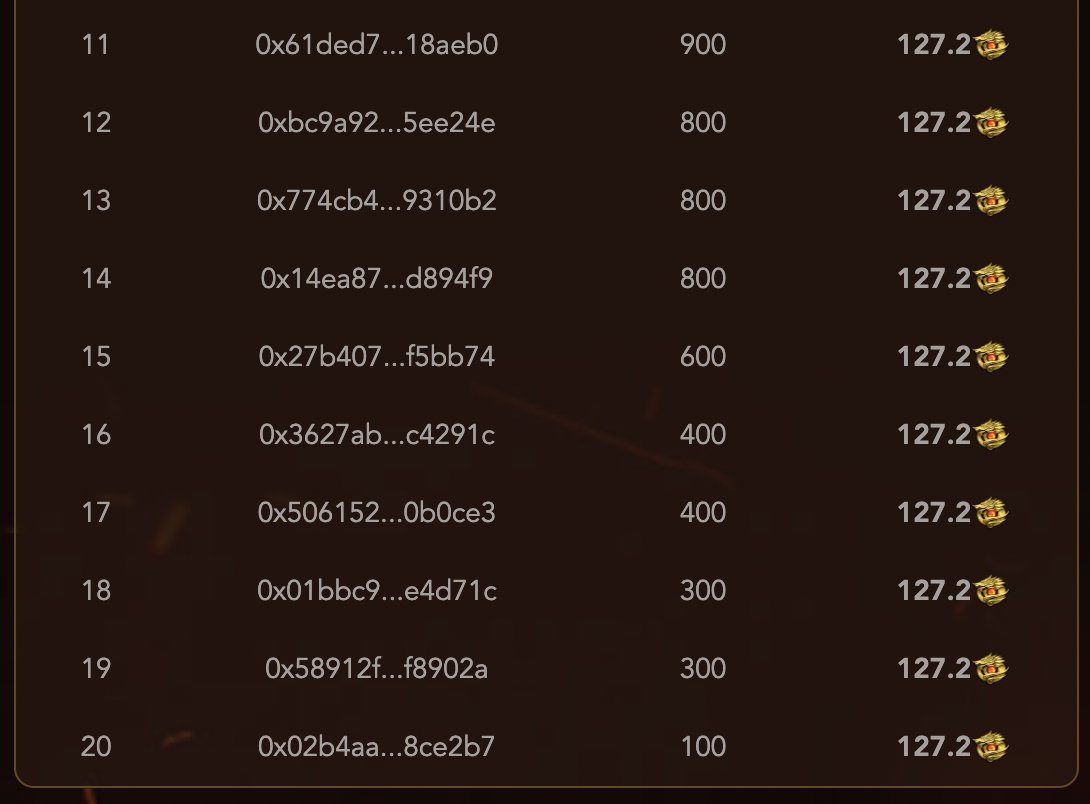 MirGamefi's tweet photo. 🚨1 day left until the #weekend. Invitation competitions must always be vigilant as you can fall off the #leaderboard easily. 💯The top 20 lucky players on the list as below:⤵️

#InvitatioRanking #GameFi #BinanceFutures #MIR https://t.co/VhjIQ5SwAs