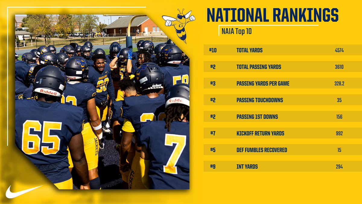 Yellowjackets produce📈‼️ 
NAIA Top 10 2022😤

#OnlyTheTough