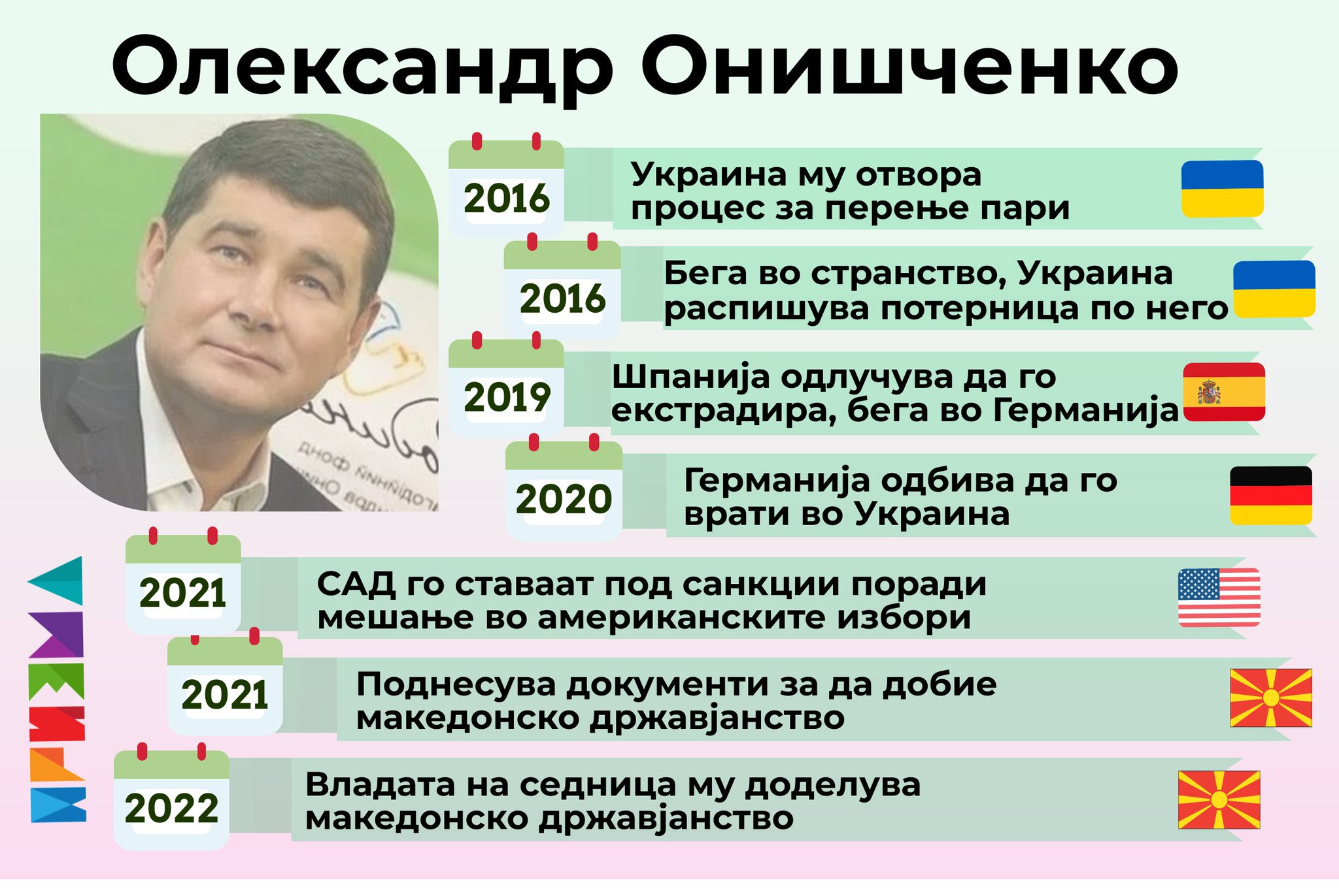 Prizma on Twitter: "Министерот Спасовски, вели дека тоа што Онишченко е ...