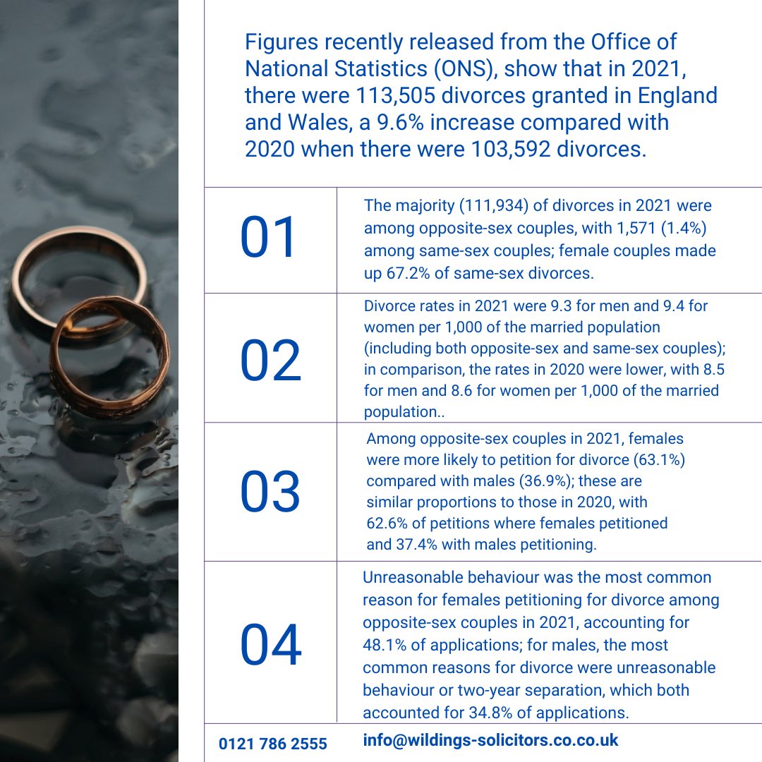 Divorce Statistics 2021 - It has often been said that 50% of #marriages end in divorce.

However, if you look at the past few years and decades of statistics, you can see the #divorce rate is slowly decreasing. 

Some of the current trends include: