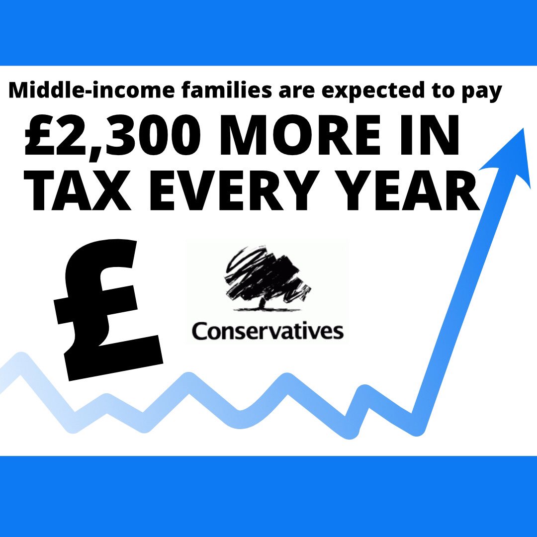 To place further hardship by increasing taxes on hardworking families shows how far out of touch the Conservatives really are. 
#Budget <a href="/FareShareUK/">FareShare</a> #CostOfLivingCrisis