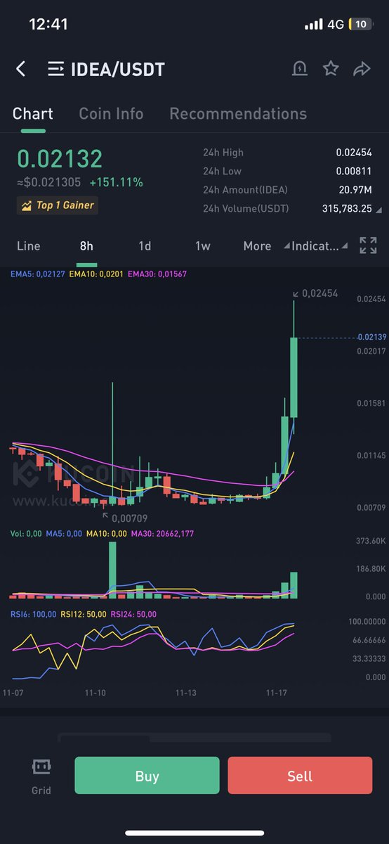 Learnernoearner's tweet photo. Shitcoins move much harder on #MEXCGlobal and it offers much more lower fees for futures traders with more leverage❤️, sign up now and you wont regret it 🥰

Sign up link: https://t.co/VHRBn0G64W https://t.co/9BiBZkyNfT