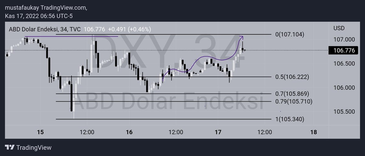 🤝 #DXY