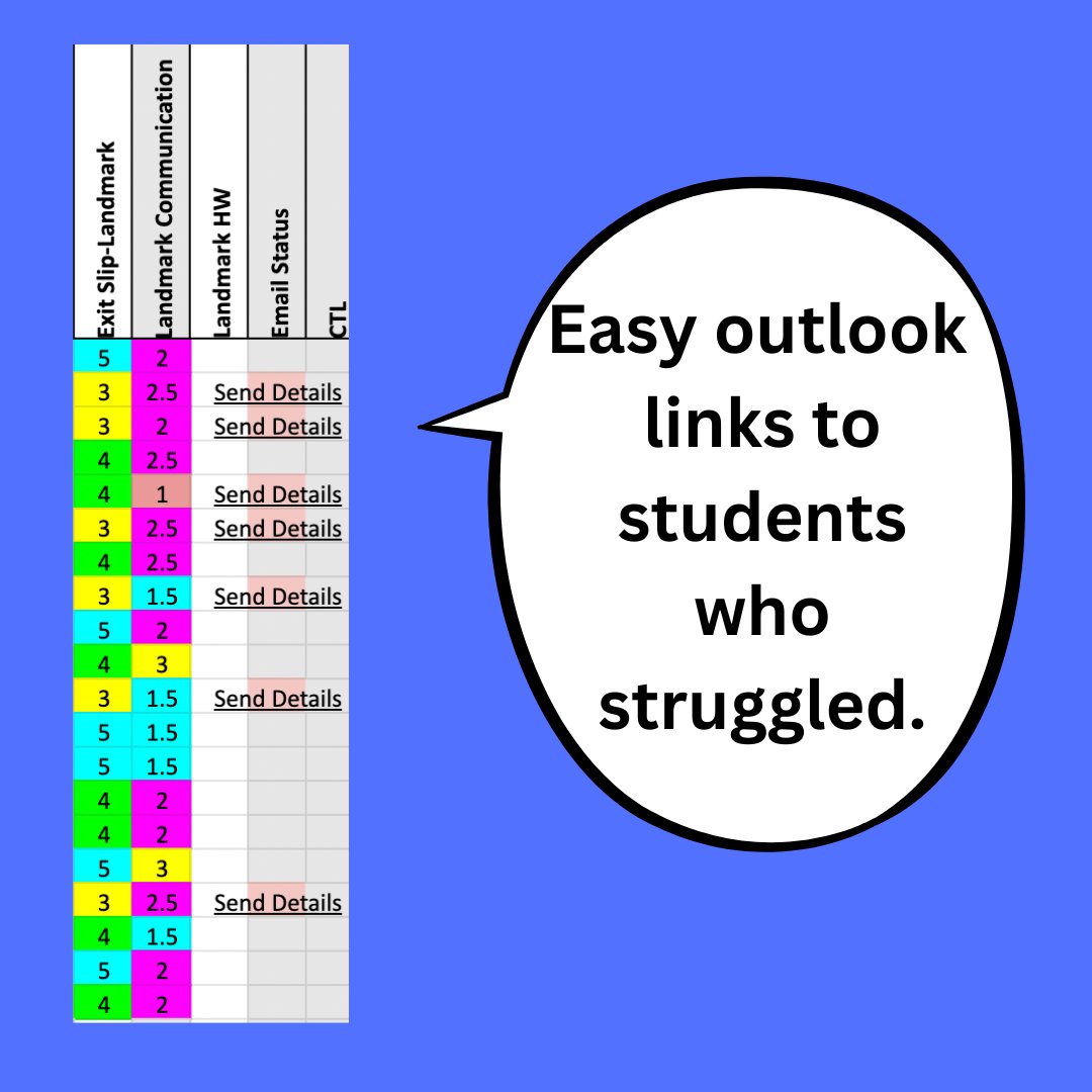 In order to provide more timely, formative #feedback to my Ss that I see weekly I've used #GoogleSheets IF statements to create hyperlinked emails.

A step by step guide created on <a href="/canva/">Canva</a> can be found below including the #coding I used.

#formativeassessment #EdTech #EdTech_ISF