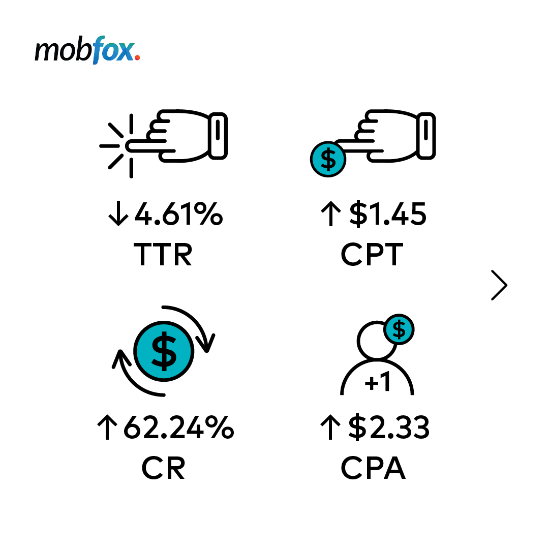 Mobfox tweet media