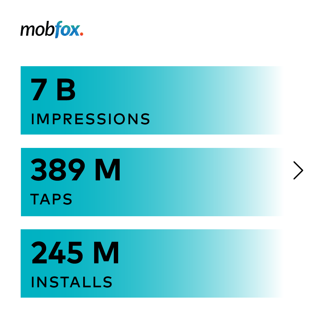 Mobfox tweet media