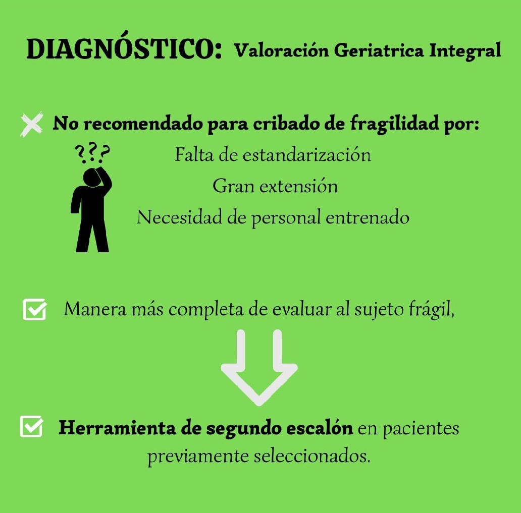 semeg_es's tweet photo. ¿Qué herramientas usamos para diagnosticar la fragilidad❓ El cuestionario FRAIL y el rasgo de fragilidad son recursos para este fin. La VGI es una de las herramientas más completas para valorar la presencia de fragilidad, pero no se recomienda como test de cribado inicial. https://t.co/AtYhmwE24F