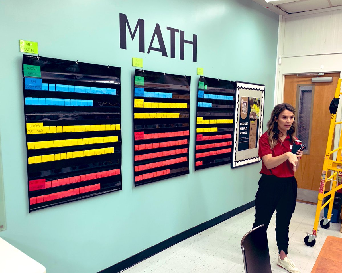 “65% of my students are proficient” is not knowing your data. 

Knowing what the students need to become proficient based on the results IS. 

Know your students. Set a course. Make it happen!