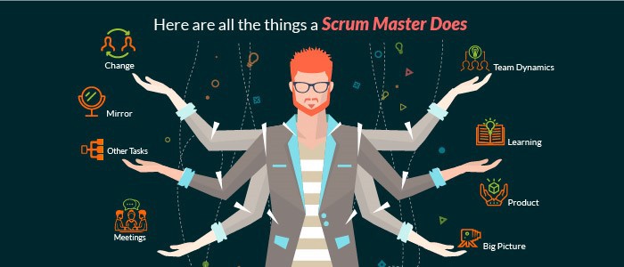 lifeincodes's tweet photo. According to the #ScrumGuide, one of the most critical tasks of #ScrumMaster is serving the #Development Team and cooperating with others to remove #impediments. Find out what forms of constraints teams encounter with techniques to resolve: https://t.co/tErMYii6oe https://t.co/m5c74kszQG