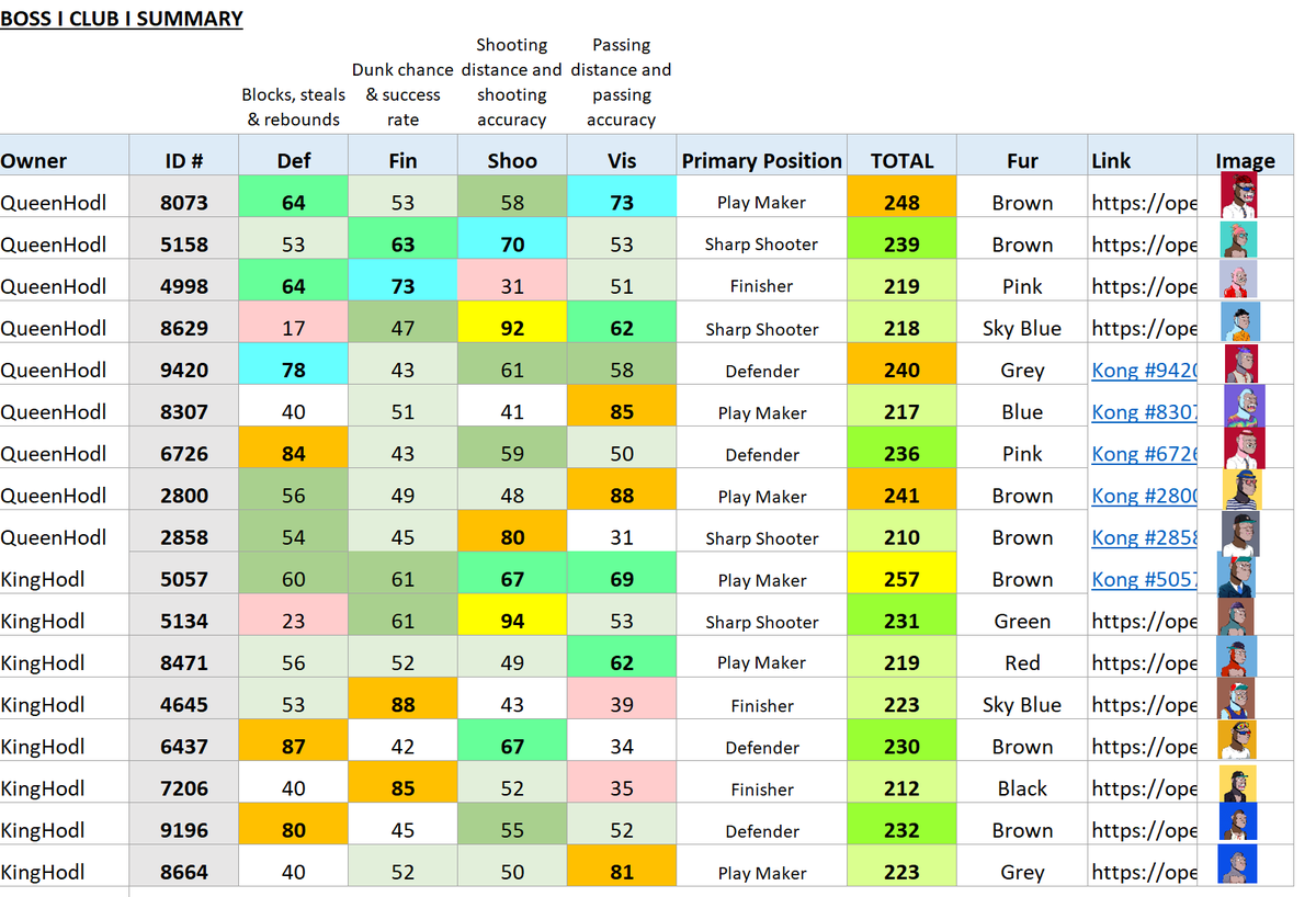 🥁... Another Day, Another Kong... welcoming Sharp Shooter #2858 with 80-Shooting-Boost to <a href="/BossClub_/">B O S S . C L U B ᵍᵐ 🇦🇺</a>
 
#WEAREKONG

<a href="/QueenHodl_eth/">Queen Hodl</a> I <a href="/KingHodl_eth/">KingHodl_</a> I <a href="/RumbleKongs/">Rumble Kong League</a>