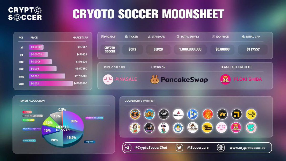 Yomp Token (@yomptoken) on Twitter photo Everyone has been a winner so far🚀
Get ready for a higher chart
Follow <a href="/Soccer_crs/">Crypto Soccer-$CRS</a> to get 100 x this is what we want to do
Qatar Countdown .....
dextools.io/app/bsc/pair-e…
#Crypto #Metaverse #CRS #Trend #2022Qatar #GameFi #NFTs #Token #fifa23leaks Everyone has been a winner so far🚀
Get ready for a higher chart
Follow <a href="/Soccer_crs/">Crypto Soccer-$CRS</a> to get 100 x this is what we want to do
Qatar Countdown .....
dextools.io/app/bsc/pair-e…
#Crypto #Metaverse #CRS #Trend #2022Qatar #GameFi #NFTs #Token #fifa23leaks
