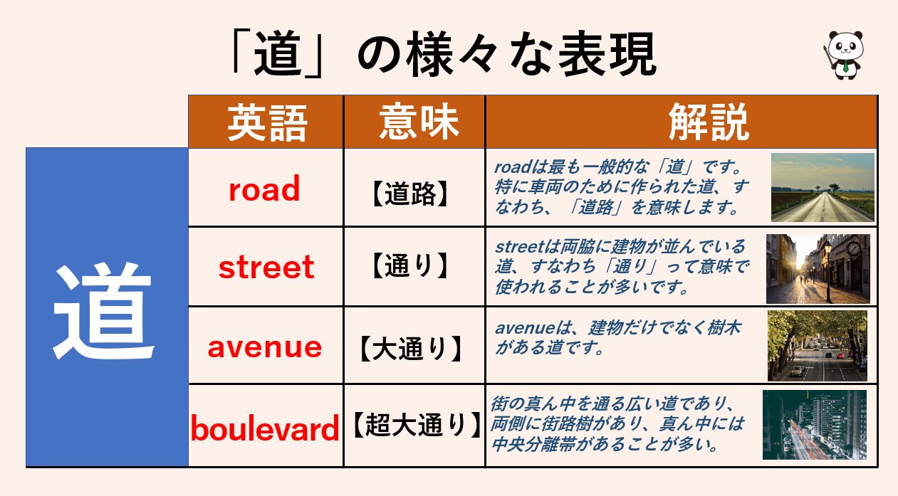 鬼塚英介 英語講師 道 Boulverd Street Avenue Roadの違い 同じ 道 でも図解のような違いがあります 写真のイメージを持つと良いかなと思います この違いを知ることは かなり上級者向けではあるけど Toeic公式問題集の1つの文書にすべてが出 鬼塚英介 英語講師 道 Boulverd Street Avenue Roadの違い 同じ 道 でも図解のような違いがあります 写真のイメージを持つと良いかなと思います この違いを知ることは かなり上級者向けではあるけど Toeic公式問題集の1つの文書にすべてが出