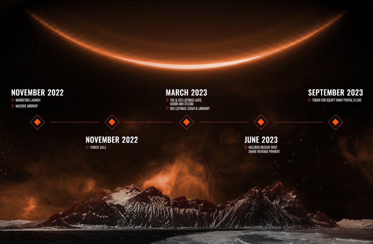 Wild Thunder Studio tweet media