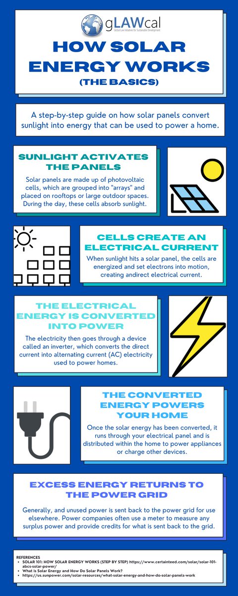 A step-by-step guide on how #solar panels convert sunlight into #energy that can be used to power a home. #renewables #cleanenergy #glawcalnews