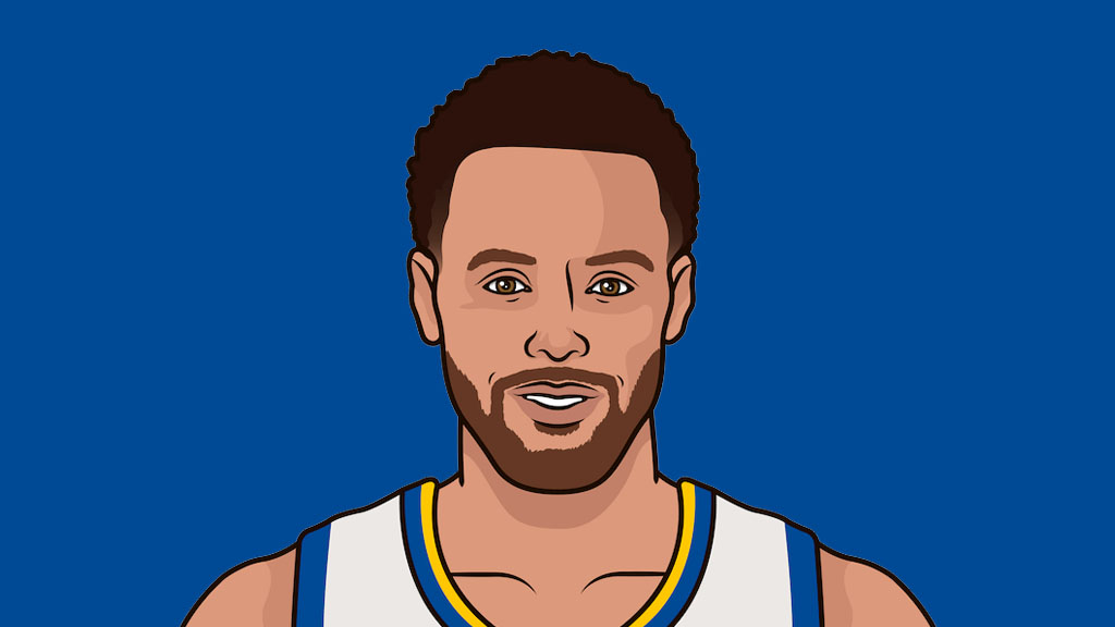 WarriorsMuse's tweet photo. Most 50 point games, last 3 seasons:

1. Stephen Curry - 5
2. Jayson Tatum - 4
T3. Kevin Durant - 3
T3. Joel Embiid - 3
T5. LeBron/Kyrie/Beal - 2 https://t.co/6Uf31B7QZm