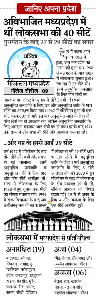 veejaypress's tweet photo. #MagicalMP
#मध्यप्रदेश की ताकत को दर्शाते हुए @patrika_mp में #Knowledge सीरीज
@teacheranand @richaanirudh @ravishndtv @PMOIndia @CMMadhyaPradesh @JansamparkMP @rpbreakingnews https://t.co/pV0jt1wPc0