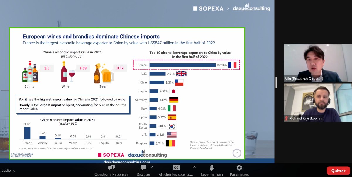 Don't miss it! 
We are Live presenting Chinese #WineandSpirits Market Report!
Join us now!👉shorturl.at/jEHTZ

#webinar #Sopexa #Digital #spirits #chinesetrends #Bevereage #Communication #DigitalCommunication