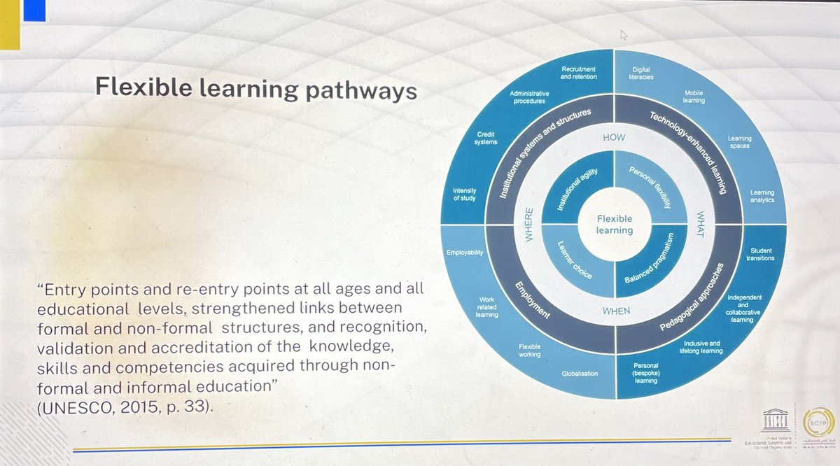 alexbols's tweet photo. Fascinating insights into flexible learning from Michaela Martin from @IIEP_UNESCO at the @RCEPUNESCO conference on co-designing the futures of higher education - honoured to have been asked to chair this panel discussion #rcepunesco https://t.co/BEzHBkIvqQ